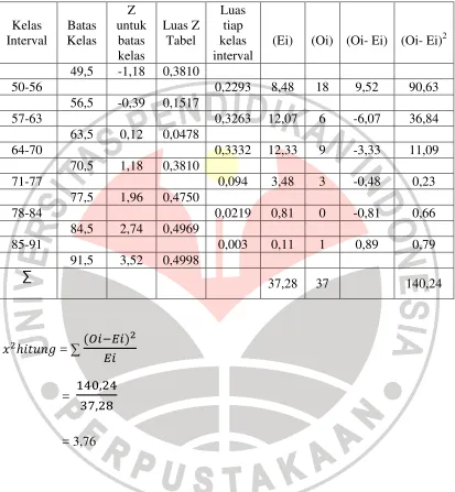 Tabel kelas 