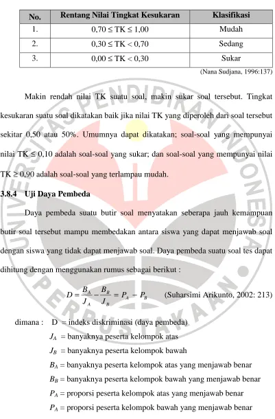 Tabel 3.3 Tingkat Kesukaran dan Kriteria   