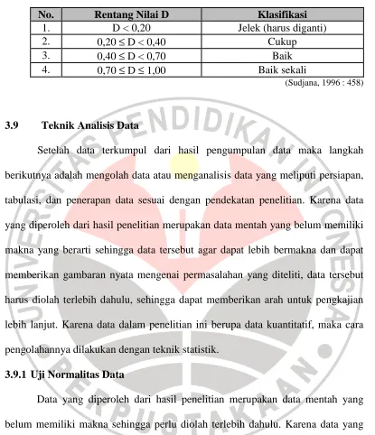 Tabel 3.4 Klasifikasi Daya Pembeda  