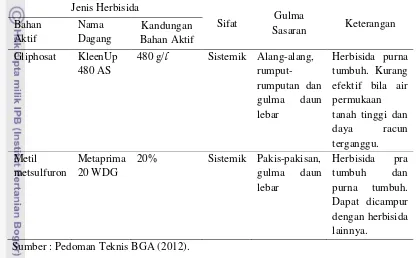 Tabel 5. Spesifikasi Jenis Herbisida yang Digunakan 