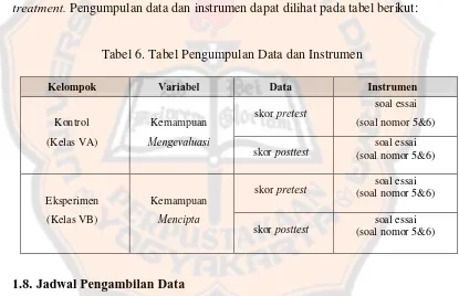 Tabel 7. Jadwal Pengambilan Data 