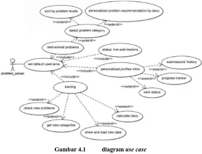 Gambar 4.1 diagram use case 