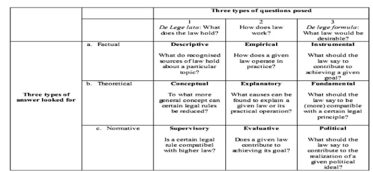 Table 1. Nine Possibilities of Legal Research Character