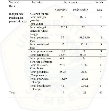 Tabel 4.3 Blue Print Kuisioner Pelaksanaan Peran Keluarga Sebelum dan Sesudah Uji Validitas dan Reliabilitas 