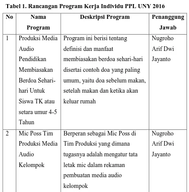 Tabel 1. Rancangan Program Kerja Individu PPL UNY 2016 