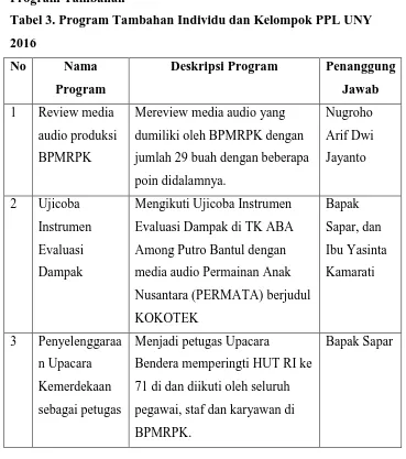 Tabel 3. Program Tambahan Individu dan Kelompok PPL UNY 
