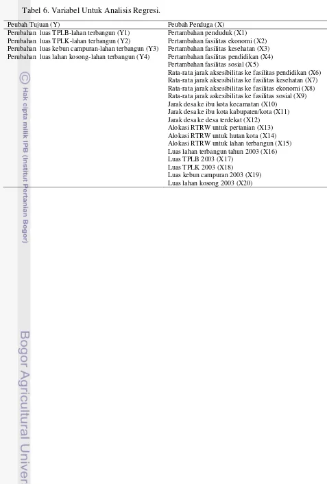 Tabel 6. Variabel Untuk Analisis Regresi. 