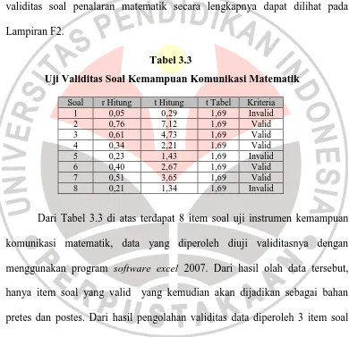 Tabel 3.3  Uji Validitas Soal Kemampuan Komunikasi Matematik 