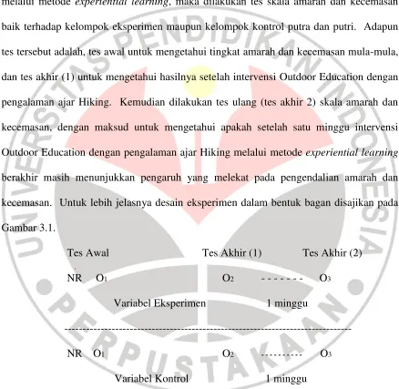 Gambar 3.1. 