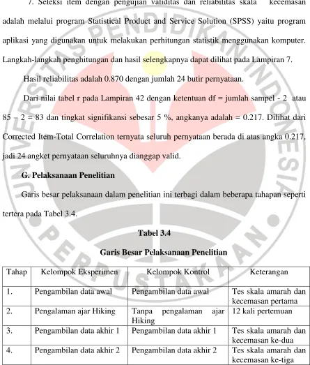 Tabel 3.4  