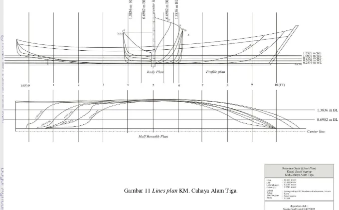 Gambar 11 Lines plan KM. Cahaya Alam Tiga. 