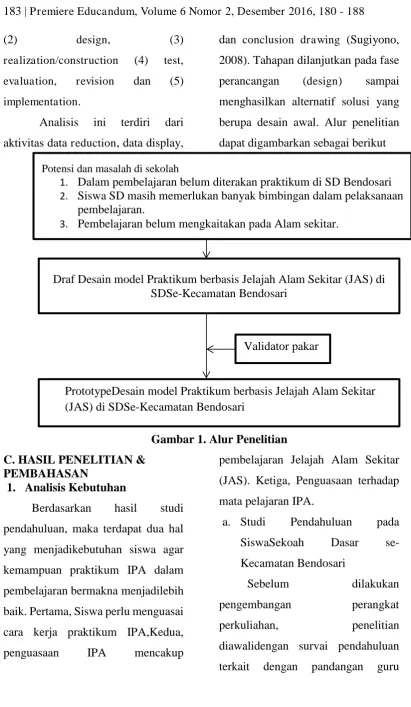 Gambar 1. Alur Penelitian 