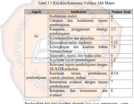 Tabel 3.1 Kisi-Kisi Kuesioner Validasi Ahli Materi 