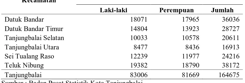 Tabel 4.1 Luas Wilayah Berdasarkan Kecamatan di Kota Tanjungbalai Tahun 2014 