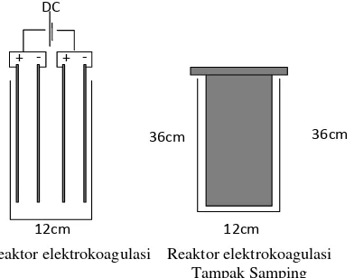 Gambar 3.1 Rancangan dan Spesifikasi Reaktor Elektrokoagulasi. 