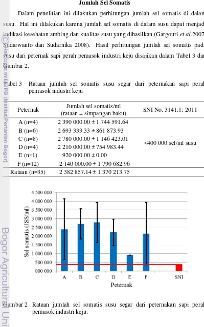 Gambar 2.  