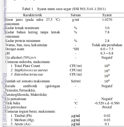 Tabel 1 Syarat mutu susu segar (SNI NO.3141.1:2011) 