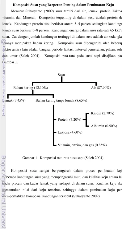 Gambar 1.   