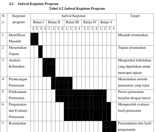 Tabel 4.2 Jadwal Kegiatan Program 