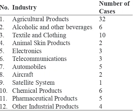 Table 2. WTO Dispute Cases by Industry19