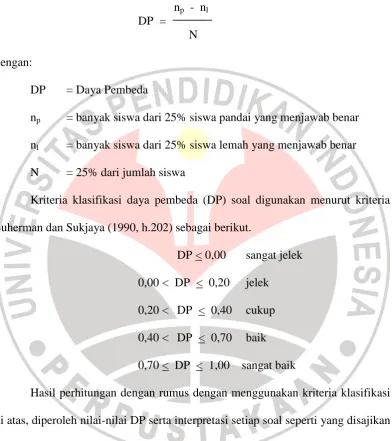 Tabel 3.10 Daya Pembeda Soal