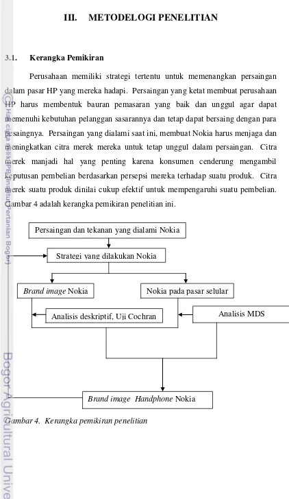 Gambar 4 adalah kerangka pemikiran penelitian ini. 