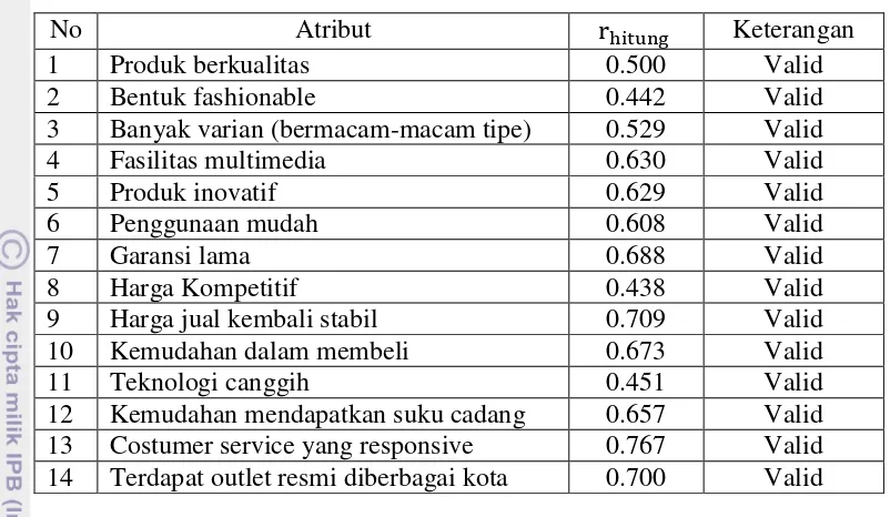 Tabel 7. Hasil uji validitas atribut 