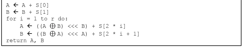 Gambar 3.13 Pseudocode Enkripsi RC5 