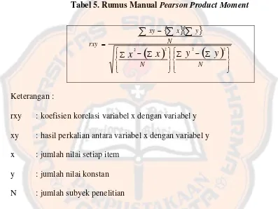 Tabel 5. Rumus Manual Pearson Product Moment 