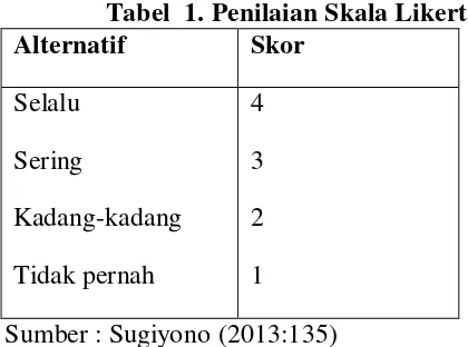 Tabel  1. Penilaian Skala Likert 