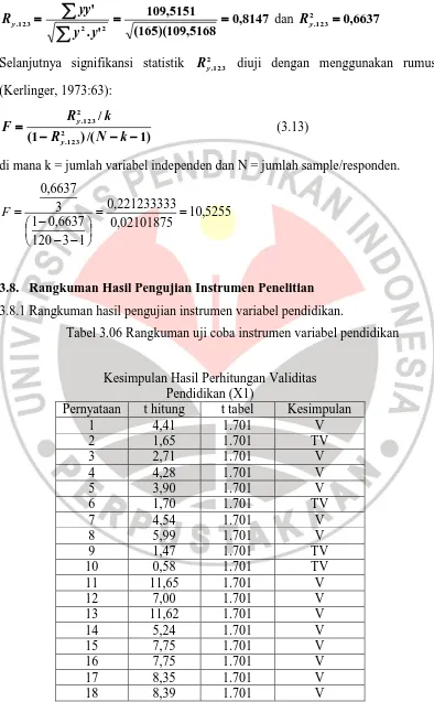 Tabel 3.06 Rangkuman uji coba instrumen variabel pendidikan 