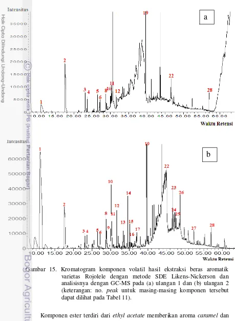 Gambar 15. Kromatogram komponen volatil hasil ekstraksi beras aromatik 