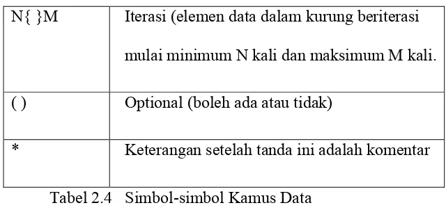 Tabel 2.4   Simbol-simbol Kamus Data