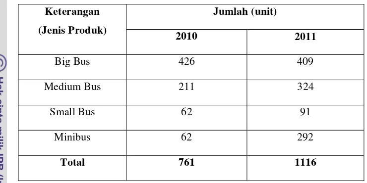 Tabel 1. Data sekunder produksi PT. Rahayu Santosa (2010-2011) 