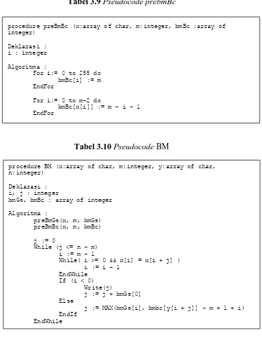 Tabel 3.9 Pseudocode prebmBc 