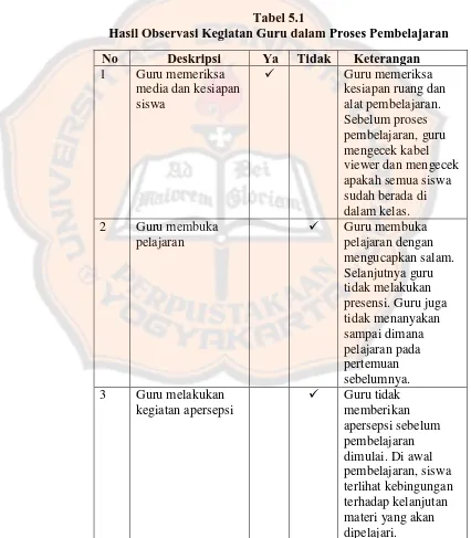 Tabel 5.1 Hasil Observasi Kegiatan Guru dalam Proses Pembelajaran 