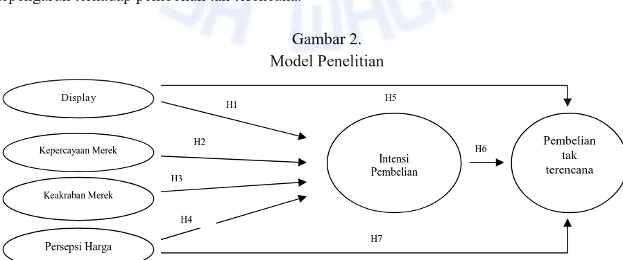 Gambar 2.   Model Penelitian 