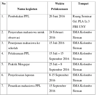 Tabel 2. Jadwal Pelaksanaan Kegiatan PPL UNY 2016 