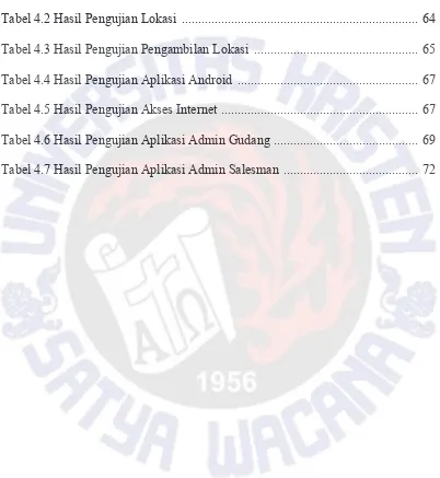 Tabel 4.2 Hasil Pengujian Lokasi  .......................................................................