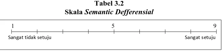 Tabel 3.2  Semantic Defferensial