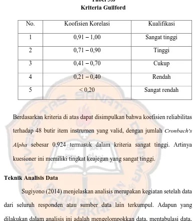 Tabel 3.8 Kriteria Guilford