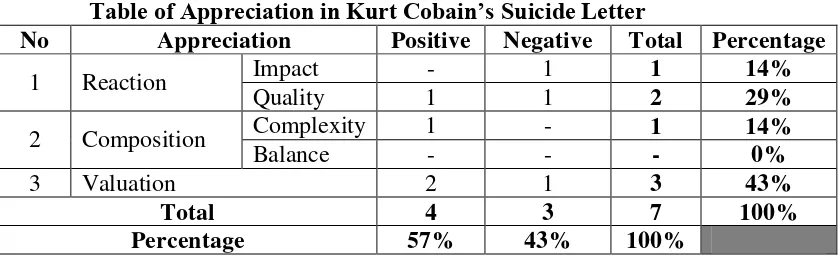 Table of Appreciation in Kurt Cobain’s Suicide Letter  