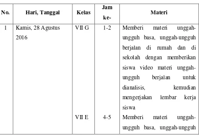 Tabel 3. Jadwal Mengajar 