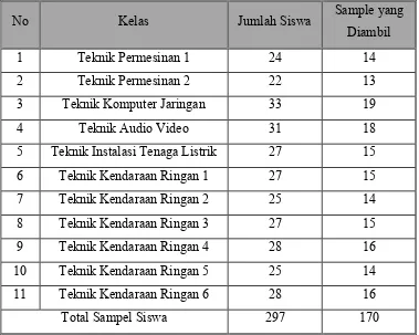 Tabel 1. Penentuan sampel siswa kelas XI SMK PIRI 1 Yogyakarta