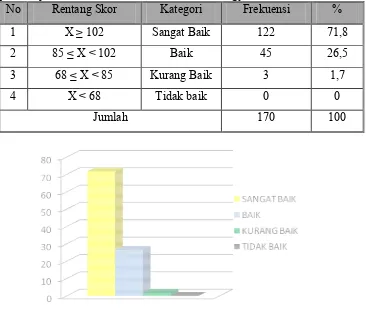Tabel 10. Kriteria penilaian variabel dampak pada diri siswa pasca pembelajaran kewirausahaan di SMK PIRI 1 Yogyakarta