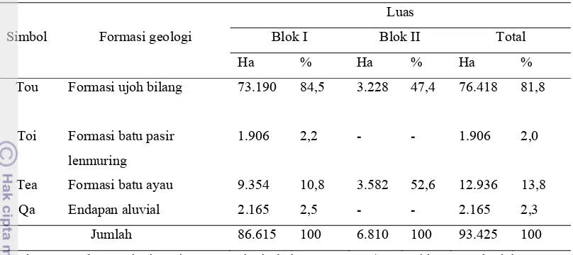 Tabel 6  Formasi geologi di areal IUPHHK PT. Ratah Timber 