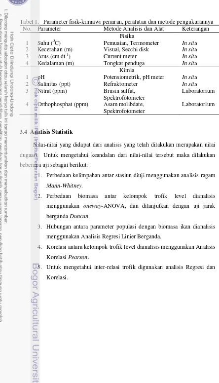 Tabel 1.   Parameter fisik-kimiawi perairan, peralatan dan metode pengukurannya 