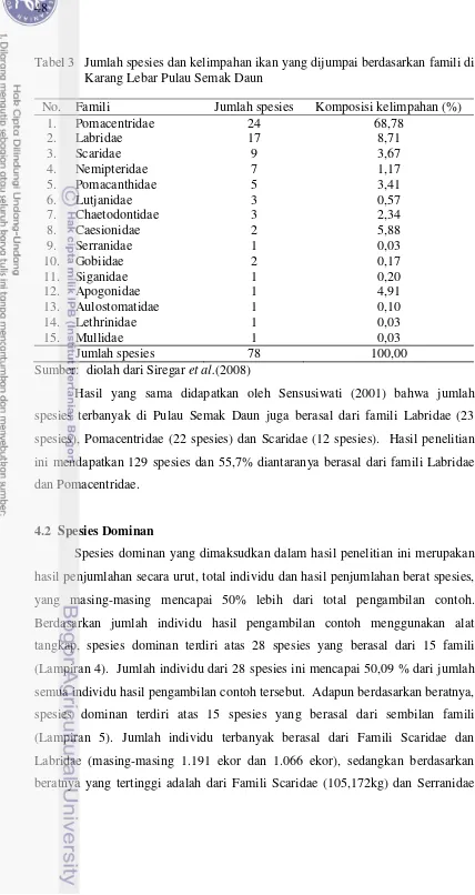 Tabel 3  Jumlah spesies dan kelimpahan ikan yang dijumpai berdasarkan famili di Karang Lebar Pulau Semak Daun 