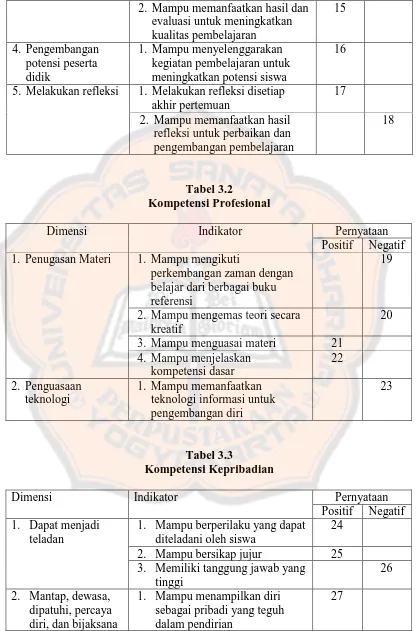 Tabel 3.2 Kompetensi Profesional 