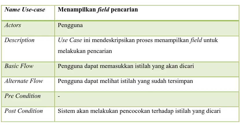 Tabel 3.1 Deskripsi Use Case Menampilkan Field Pencarian 